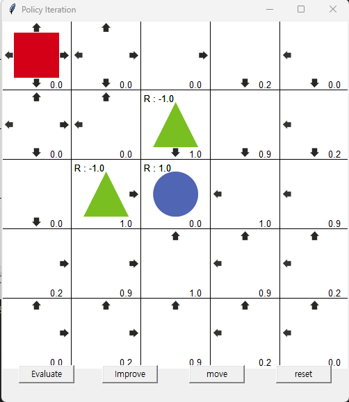 3번의 Evaluate와 Improve를 수행한 화면